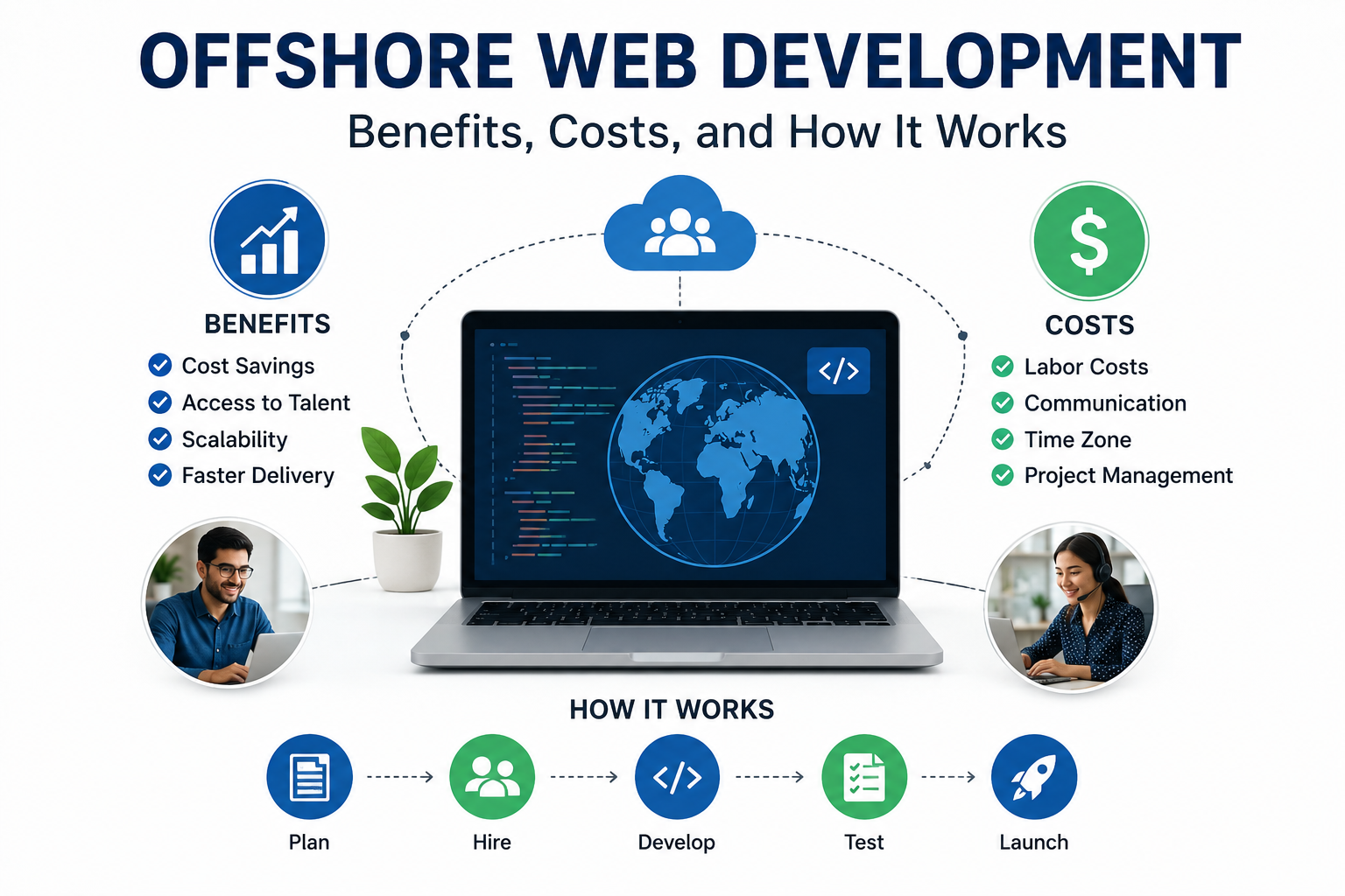 Benefits and Costs How It Works